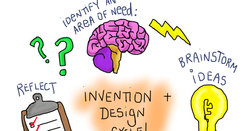 Prototype And Invention Designers